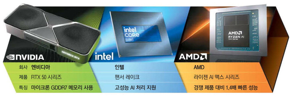 엔비디아 주가 실적 위기설부터 젠슨황 이재용 깐부치킨까지 총정리