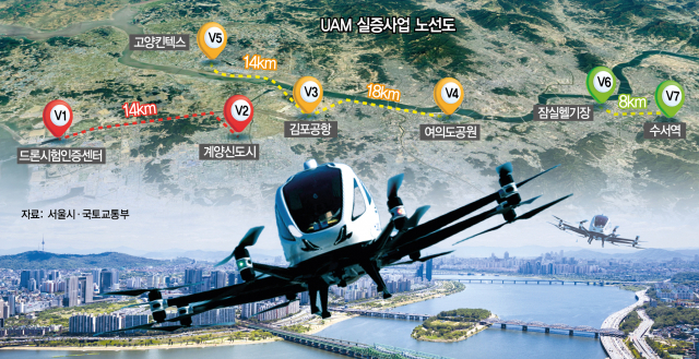 5G 한계 돌파부터 6G까지: 도심항공교통(UAM) 완성을 이끄는 통신 인프라 혁명