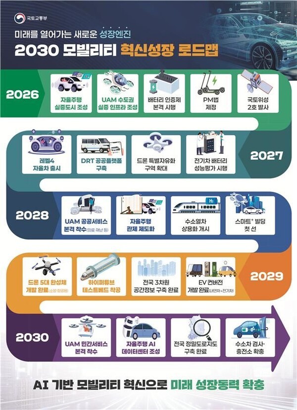 5G 한계 돌파부터 6G까지: 도심항공교통(UAM) 완성을 이끄는 통신 인프라 혁명
