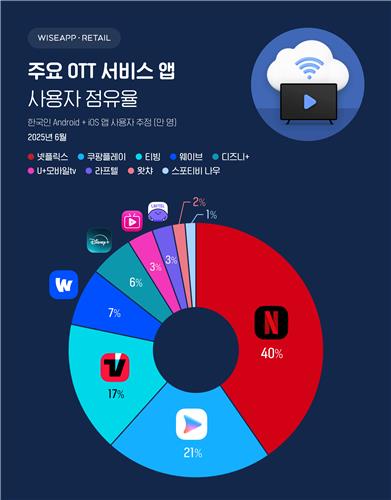 빅데이터 분석의 모든 것 - AI 추천 알고리즘부터 실무 활용 툴까지 완벽 가이드