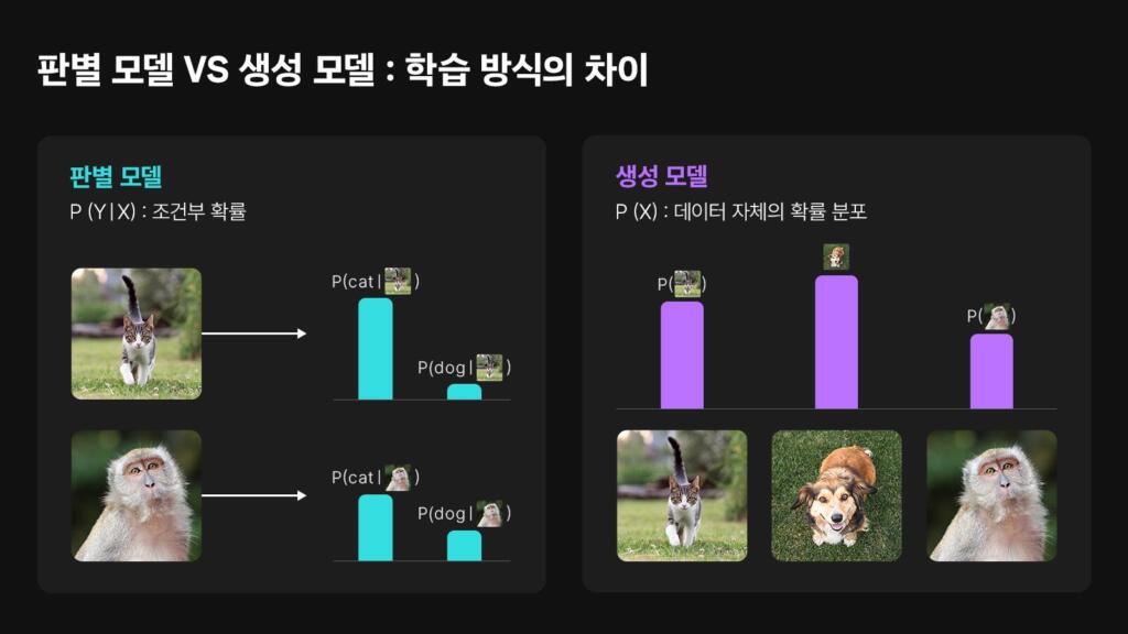 생성형 AI의 진화: 작동 원리부터 초개인화 산업 활용 및 윤리적 과제까지