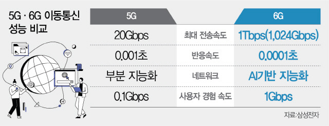 5G 한계 돌파부터 6G까지: 도심항공교통(UAM) 완성을 이끄는 통신 인프라 혁명