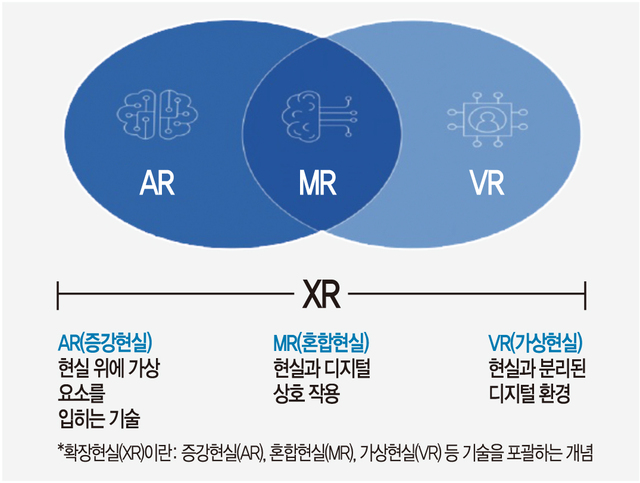 XR·AR·VR·MR 완벽 분석: 공간 컴퓨팅 시대의 비즈니스 생존 전략은?